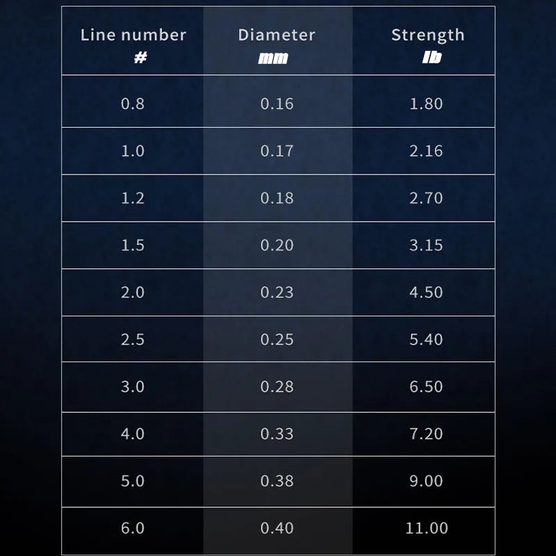 Ligne de pêche en fluorocarbon - Copolymer Line avis et prix