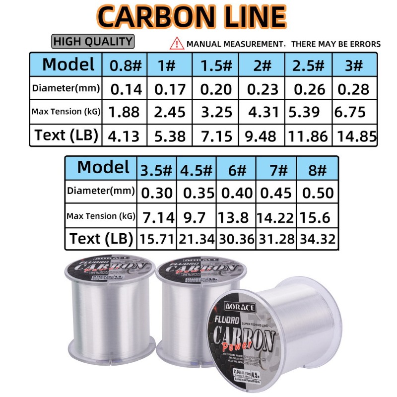 Ligne de pêche en fluorocarbon - Copolymer Line avis et prix