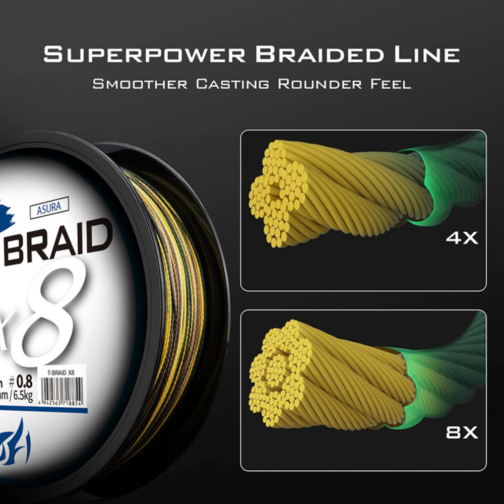 ThornsLine X8 mise à niveau tr - Copolymer Line avis et prix